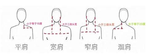 肩膀寬男面相|【肩膀寬男面相】想知道肩膀寬男的命運？他們的面相透露玄機！